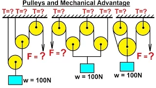 Mechanical Engineering: Particle Equilibrium (13 of 19) Pulleys and Mechanical Advantage