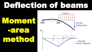 Deflection of Beams using Moment-Area Method - Intro to Structural Analysis