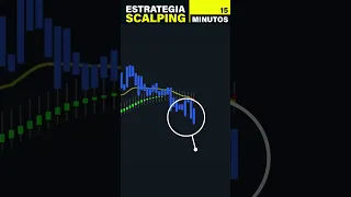 🤑ESTRATEGIA SCALPING que REVOLUCIONARÁ INTERNET