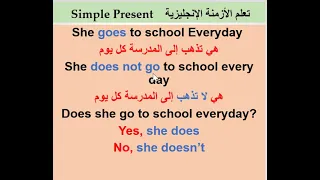 Learn English easily: Simple present