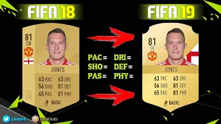 FIFA 19   MANCHESTER UNITED PLAYERS RATING PREDICTION!!   FT  POGBA, ALEXIS SANCHEZ, FRED   etc