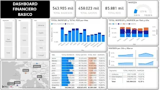 #129 POWER BI - DASHBOARD FINANCIERO BASICO