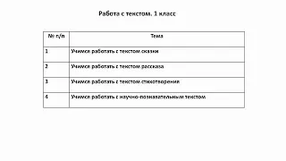 13.04.2022 Смысловое чтение как основа развития функциональной грамотности