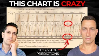 This 150-Year Chart Is Predicting A Shocking Stock Market Collapse | Alessio Rastani