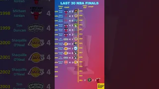 NBA Finals Last 30 Years (2023 Update)