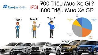 (P3) 700 Triệu mua mua xe gì,  800 thì mua xe gì ?