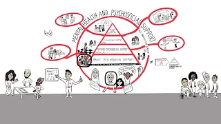 The Movement's Mental Health and Psychosocial Support Framework and the Mocca Family