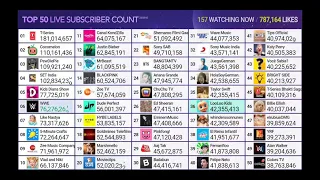 LooLoo Kids passed Taylor Swift in subscribers