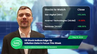 US stock indices Edge Up, Inflation Data in Focus This Week