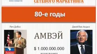 История Сетевого маркетинга.