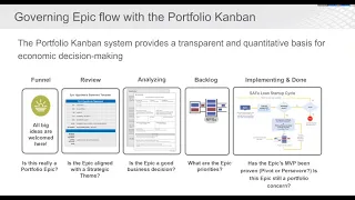 Governing Epic Flow- from The Scaled Agile Framework Lean Portfolio Management Webinar