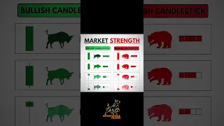 Market Strength | Trading View | Investopedia Trader