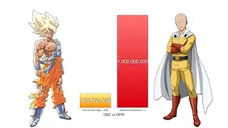 Goku vs Saitama