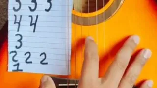 How To Play Guitar In The Beginner🙂