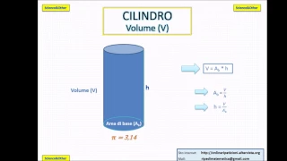 Cilindro: formule di Area e Volume