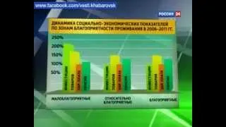 Вести-Хабаровск. Куда путь держите?