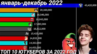 ТОП 10 ЮТУБЕРОВ ЗА 2022 ГОД «гонка подписчиков»