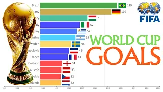 Goals At The FIFA World Cup