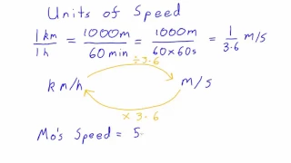 Converting Between Units of Speed