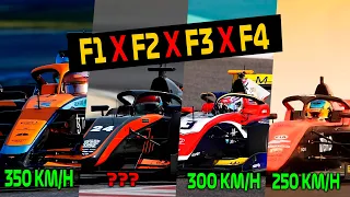 FIND OUT THE DIFFERENCES BETWEEN F1, F2, F3 AND F4