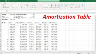 How To Create an Amortization Table In Excel