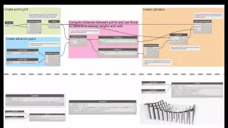 SFDUG Jan 2016: AU 2015 & Dynamo Lab at CCA