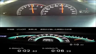 Akselerasi Toyota Yaris VS Toyota Estima V6 0-100km/h