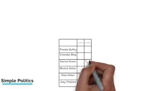 How the Supplementary Vote works