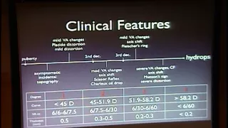 Keratoconus, Anatomy, Pathology & Care Presentation