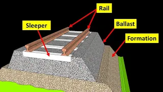 cross section of railway track || cross section of railway embankment 🔥🔥