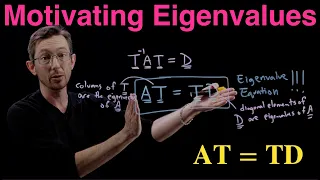 Motivating Eigenvalues and Eigenvectors with Differential Equations