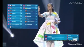 Every "12 points go to ALBANIA" in junior eurovision