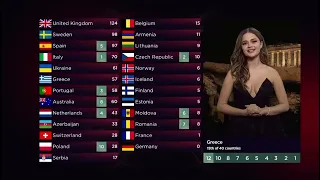 Eurovision: Η Στεφανία έδωσε το 12αρι της Ελλάδας στο Αζερμπαϊτζάν