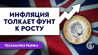 Технический анализ Форекс 15.09 | Фунт растёт на показателях инфляции в Великобритании