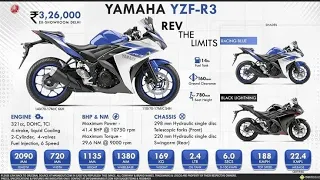 The 2023 Yamaha R3 Is A Great Beginner Bike in india market