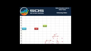 Using Spread Trades to Enhance Collar Trades