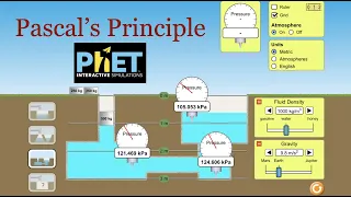 Fluids & Pascals Principle with PhET Simulations