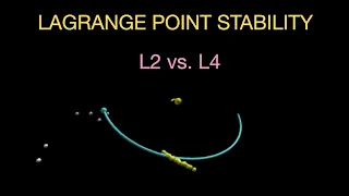Lagrange Point Stability: L2 vs. L4 using Monte Carlo
