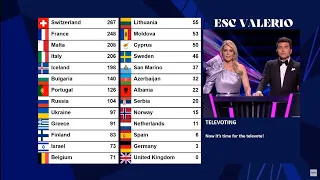Eurovision 2021 - Televote results with old system (2016-2018)