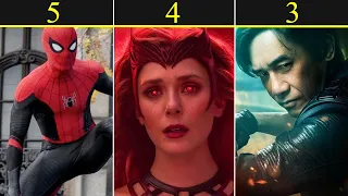 10 Most Powerful MCU characters of 2022 Ranked