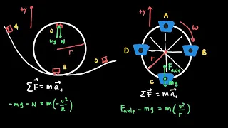 AP Physics 1 Circular Motion and Gravitation Review