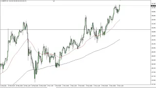 GBP/JPY Technical Analysis for March 10, 2021 by FXEmpire