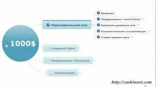 Установка CMS WordPress