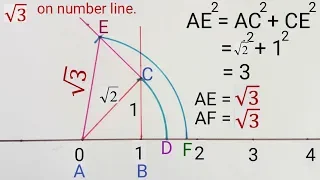 Locate root 3 on the number line | Represent root 3 on number line | root 3 on number line