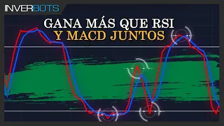 El indicador ESTOCÁSTICO te puede hacer ganar mucho más que otros Indicadores