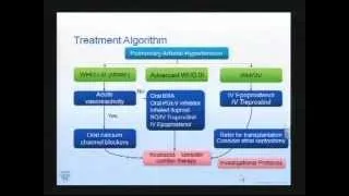 Pulmonary Hypertension- Dr. John P. Scott, 3/21/12