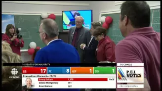 P.E.I. election | Liberals win majority