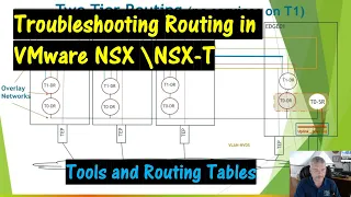 Troubleshooting Routing in the VMware NSX  NSX-T Environment.  Tools we can use.