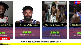 All NBA Hustle Award Winners Since 2017