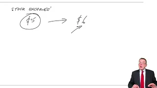 The financial management environment - ACCA Financial Management (FM)